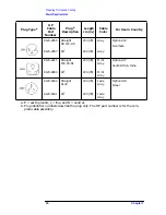 Preview for 17 page of HP ESA-L1500A User'S And Calibration Manual