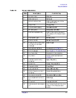 Preview for 38 page of HP ESA-L1500A User'S And Calibration Manual