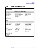 Preview for 52 page of HP ESA-L1500A User'S And Calibration Manual