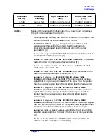 Preview for 60 page of HP ESA-L1500A User'S And Calibration Manual