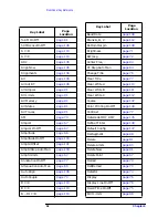 Preview for 63 page of HP ESA-L1500A User'S And Calibration Manual