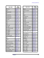 Preview for 64 page of HP ESA-L1500A User'S And Calibration Manual