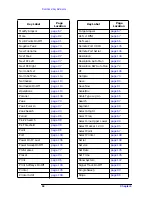 Preview for 65 page of HP ESA-L1500A User'S And Calibration Manual