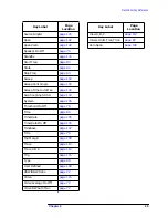 Preview for 66 page of HP ESA-L1500A User'S And Calibration Manual