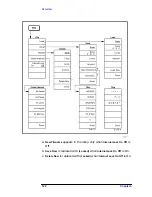 Preview for 123 page of HP ESA-L1500A User'S And Calibration Manual