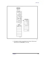 Preview for 126 page of HP ESA-L1500A User'S And Calibration Manual