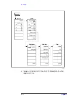 Preview for 127 page of HP ESA-L1500A User'S And Calibration Manual