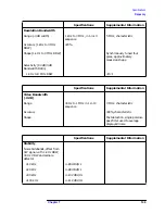 Preview for 150 page of HP ESA-L1500A User'S And Calibration Manual