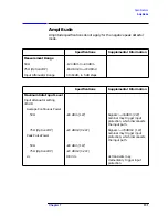 Preview for 152 page of HP ESA-L1500A User'S And Calibration Manual