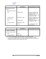 Preview for 153 page of HP ESA-L1500A User'S And Calibration Manual