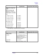 Preview for 154 page of HP ESA-L1500A User'S And Calibration Manual