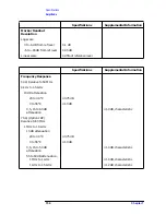 Preview for 155 page of HP ESA-L1500A User'S And Calibration Manual