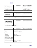 Preview for 157 page of HP ESA-L1500A User'S And Calibration Manual