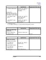 Preview for 158 page of HP ESA-L1500A User'S And Calibration Manual