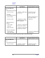 Preview for 159 page of HP ESA-L1500A User'S And Calibration Manual