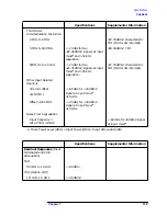 Preview for 160 page of HP ESA-L1500A User'S And Calibration Manual