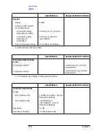 Preview for 163 page of HP ESA-L1500A User'S And Calibration Manual