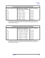 Preview for 164 page of HP ESA-L1500A User'S And Calibration Manual