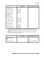 Preview for 166 page of HP ESA-L1500A User'S And Calibration Manual