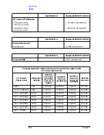 Preview for 167 page of HP ESA-L1500A User'S And Calibration Manual