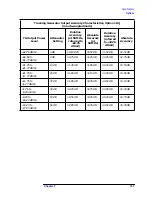 Preview for 168 page of HP ESA-L1500A User'S And Calibration Manual