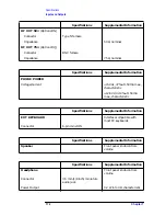 Preview for 173 page of HP ESA-L1500A User'S And Calibration Manual