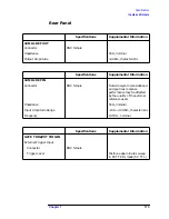 Preview for 174 page of HP ESA-L1500A User'S And Calibration Manual