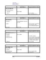 Preview for 175 page of HP ESA-L1500A User'S And Calibration Manual