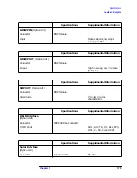 Preview for 176 page of HP ESA-L1500A User'S And Calibration Manual