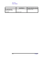 Preview for 177 page of HP ESA-L1500A User'S And Calibration Manual