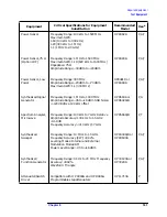 Preview for 182 page of HP ESA-L1500A User'S And Calibration Manual