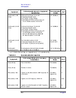 Preview for 183 page of HP ESA-L1500A User'S And Calibration Manual