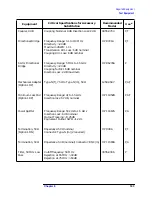 Preview for 184 page of HP ESA-L1500A User'S And Calibration Manual