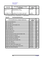 Preview for 185 page of HP ESA-L1500A User'S And Calibration Manual