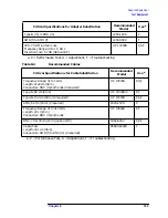 Preview for 186 page of HP ESA-L1500A User'S And Calibration Manual