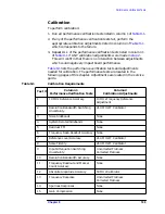 Preview for 190 page of HP ESA-L1500A User'S And Calibration Manual