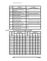 Preview for 191 page of HP ESA-L1500A User'S And Calibration Manual