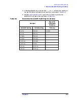 Preview for 196 page of HP ESA-L1500A User'S And Calibration Manual