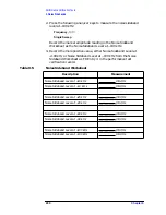 Preview for 201 page of HP ESA-L1500A User'S And Calibration Manual