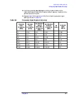 Preview for 212 page of HP ESA-L1500A User'S And Calibration Manual