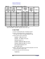 Preview for 217 page of HP ESA-L1500A User'S And Calibration Manual