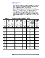 Preview for 221 page of HP ESA-L1500A User'S And Calibration Manual