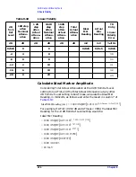 Preview for 225 page of HP ESA-L1500A User'S And Calibration Manual