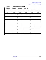 Preview for 230 page of HP ESA-L1500A User'S And Calibration Manual