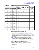 Preview for 232 page of HP ESA-L1500A User'S And Calibration Manual