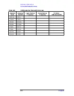 Preview for 237 page of HP ESA-L1500A User'S And Calibration Manual