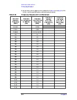 Preview for 251 page of HP ESA-L1500A User'S And Calibration Manual