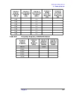 Preview for 252 page of HP ESA-L1500A User'S And Calibration Manual