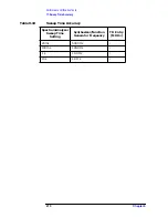 Preview for 271 page of HP ESA-L1500A User'S And Calibration Manual