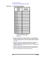 Preview for 287 page of HP ESA-L1500A User'S And Calibration Manual